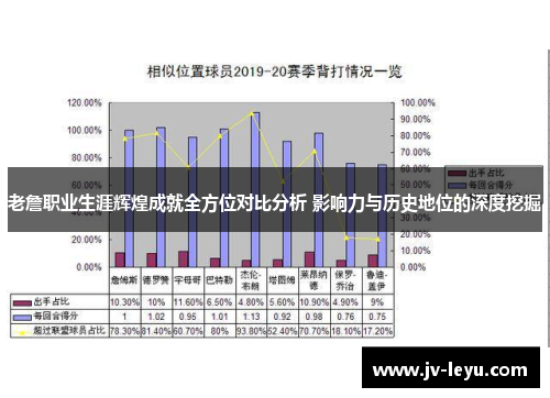 老詹职业生涯辉煌成就全方位对比分析 影响力与历史地位的深度挖掘 老詹职业生涯辉煌成就全方位对比分析 影响力与历史地位的深度挖掘