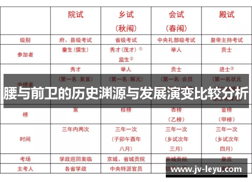 腰与前卫的历史渊源与发展演变比较分析 腰与前卫的历史渊源与发展演变比较分析