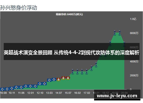 英超战术演变全景回顾 从传统4-4-2到现代攻防体系的深度解析 英超战术演变全景回顾 从传统4-4-2到现代攻防体系的深度解析