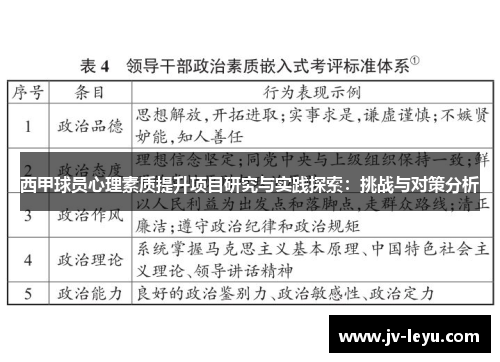 西甲球员心理素质提升项目研究与实践探索:挑战与对策分析 西甲球员心理素质提升项目研究与实践探索:挑战与对策分析
