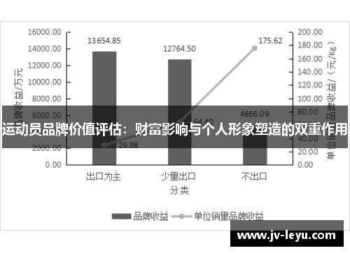 运动员品牌价值评估:财富影响与个人形象塑造的双重作用 运动员品牌价值评估:财富影响与个人形象塑造的双重作用