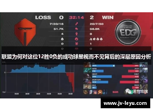 联盟为何对这位12胜0负的成功球星视而不见背后的深层原因分析