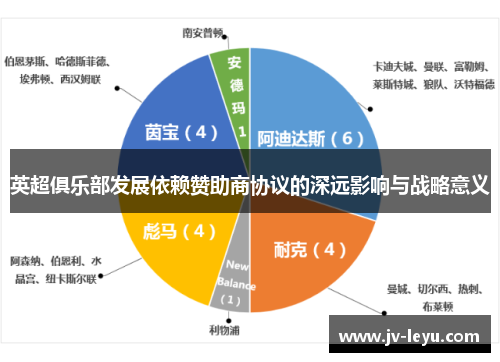 英超俱乐部发展依赖赞助商协议的深远影响与战略意义 英超俱乐部发展依赖赞助商协议的深远影响与战略意义
