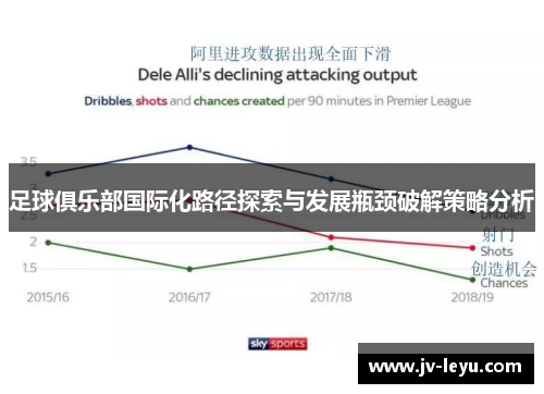足球俱乐部国际化路径探索与发展瓶颈破解策略分析 足球俱乐部国际化路径探索与发展瓶颈破解策略分析