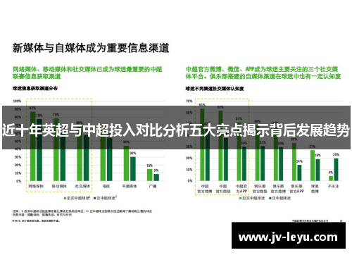 近十年英超与中超投入对比分析五大亮点揭示背后发展趋势 近十年英超与中超投入对比分析五大亮点揭示背后发展趋势