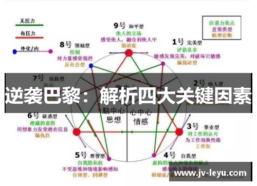 逆袭巴黎：解析四大关键因素