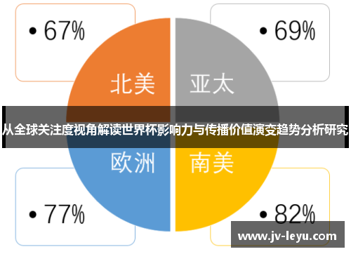 从全球关注度视角解读世界杯影响力与传播价值演变趋势分析研究