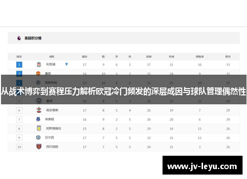 从战术博弈到赛程压力解析欧冠冷门频发的深层成因与球队管理偶然性