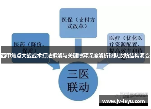 西甲焦点大战战术打法拆解与关键博弈深度解析球队攻防结构演变 西甲焦点大战战术打法拆解与关键博弈深度解析球队攻防结构演变